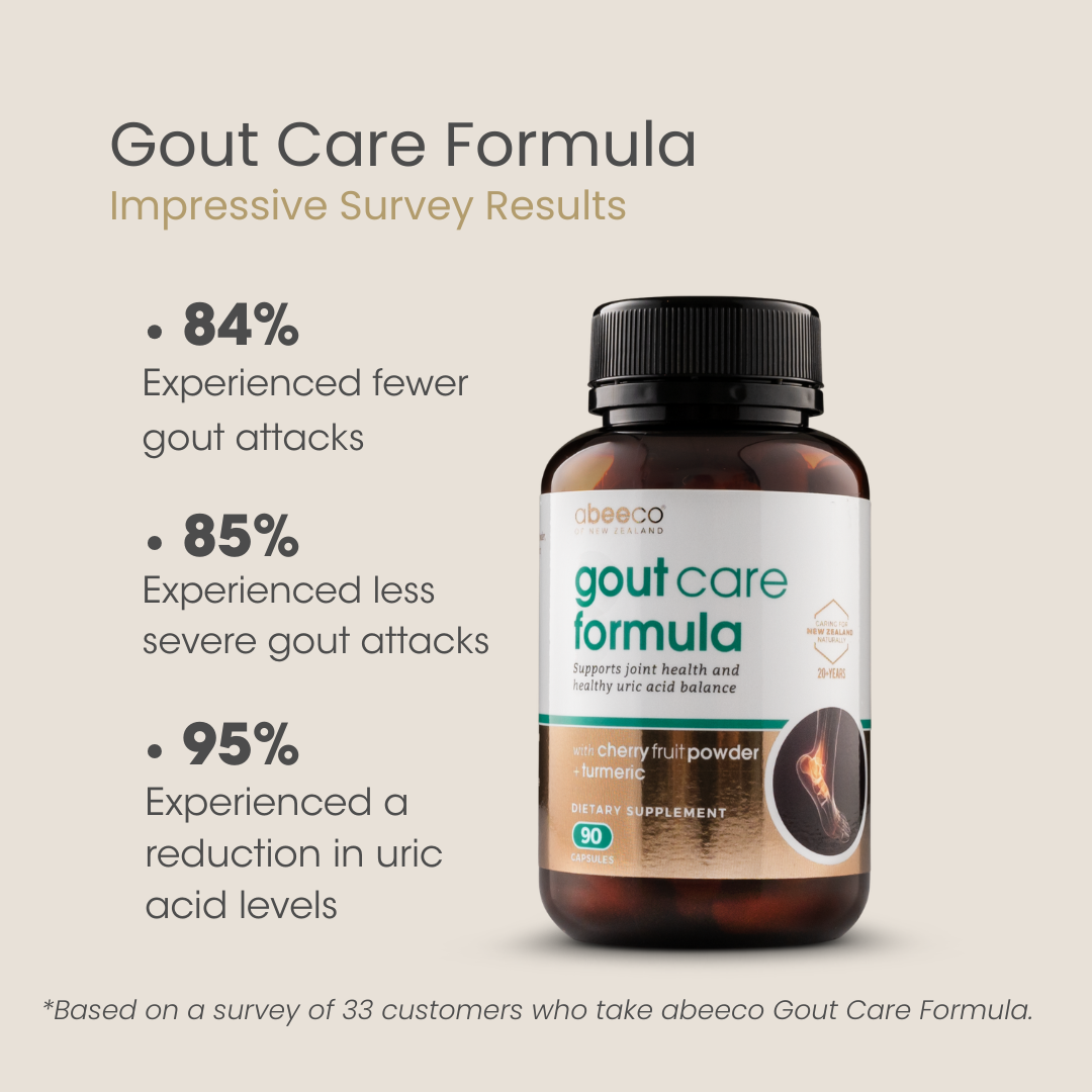 Abeeco Gout Care Formula supplement bottle with survey results on a beige background