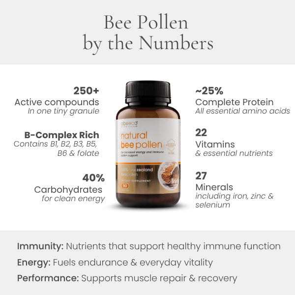 NZ Bee Pollen Capsules