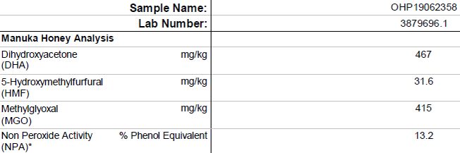 Lab analysis table for Manuka honey with various components and their concentrations.