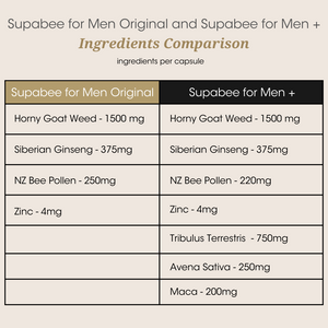 NEW Supabee for Men+