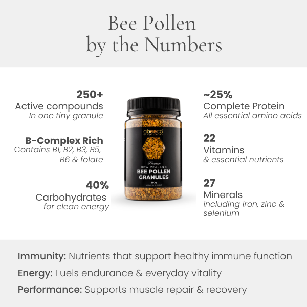 Raw NZ Bee Pollen Granules